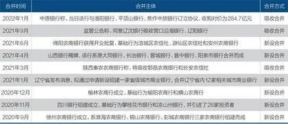 解困中小银行1