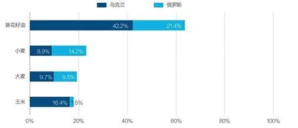 全球粮食危机来袭1