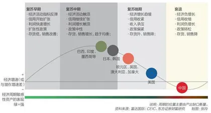 疫情扰动与内外双循环互补结构的转向1