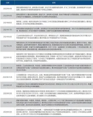 疫情后谁会买车?2