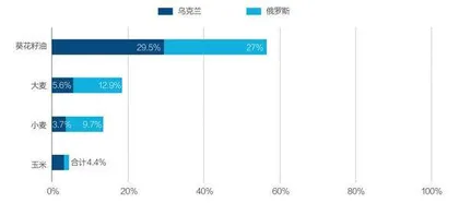 全球粮食危机来袭2