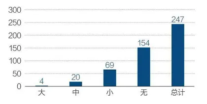 修订公司法,不如退而结网1