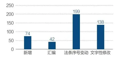 修订公司法,不如退而结网2