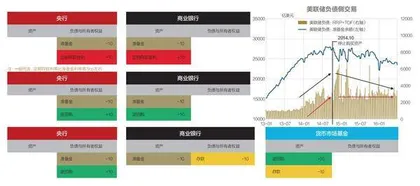 解构美联储政策正常化的历程1
