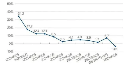 解析一季度GDP增4.8%4
