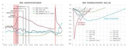 解构美联储政策正常化的历程2