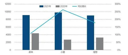 蔚来汽车七年之痒1