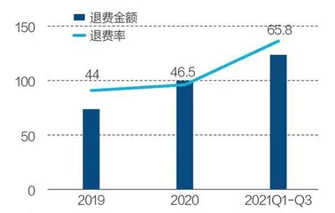 中公教育巨额利润消失之谜1