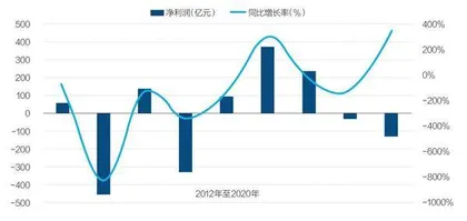 鏖战伦镍期货1