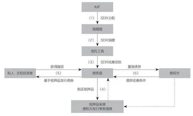 债务危机席卷发展中国家,中国如何应对1