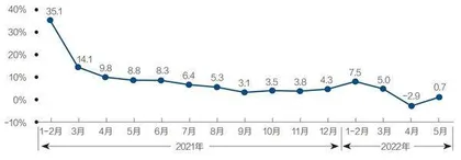 政策合力落地,经济重现反弹故事1