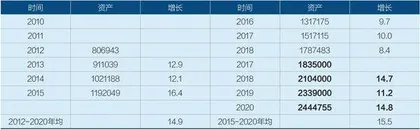 国有、民营、外资经济发展十年变局4