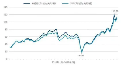 多元变因影响下的全球经济走势2