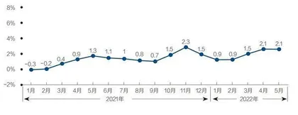 政策合力落地,经济重现反弹故事5