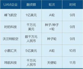亿航的“空中Uber”梦想,还有多远?1
