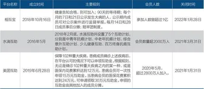“相互宝”关停,几亿人的网络互助需求怎么办1