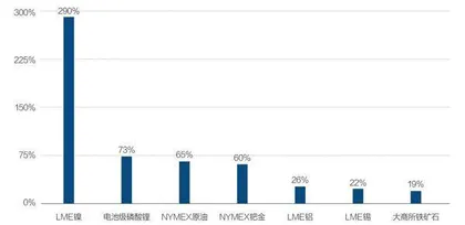 新能源汽车为何涨价?2