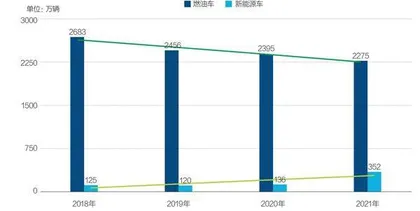 新能源汽车为何涨价?3