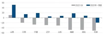 财政收支平衡承压1