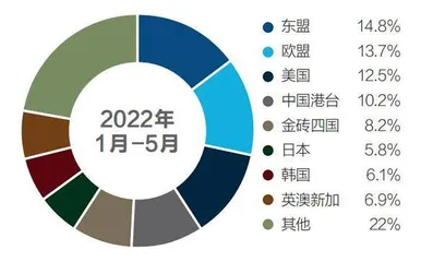 延续外贸荣景1