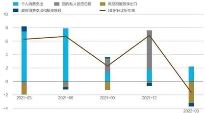 美国经济距离衰退有多远?1