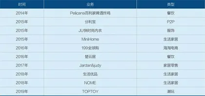 阿富蜕变记:名创优品叶国富的转折时刻1