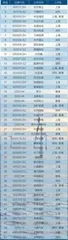 “2021中国公司市值增长50强”1
