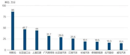 微型电动车急冷背后1