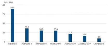 微型电动车急冷背后2