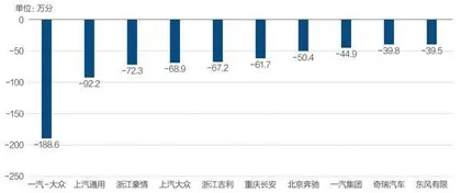 微型电动车急冷背后4