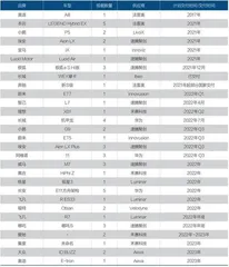 激光雷达2022：在风口、泡沫和希望中行走