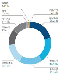高科技被卡脖子,俄罗斯扛得住吗?1