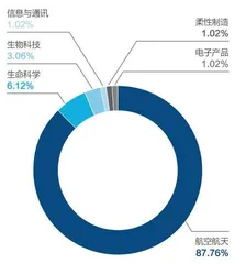 高科技被卡脖子,俄罗斯扛得住吗?2