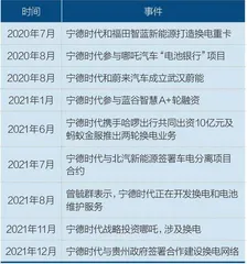 换电模式如何成就能源自由时代?1