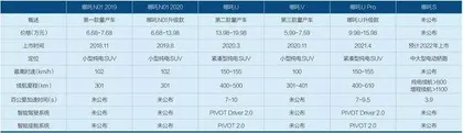 黑马哪吒汽车1