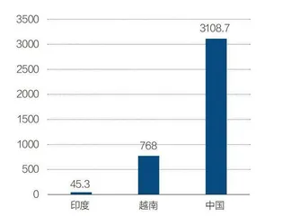 竞逐世界工厂2