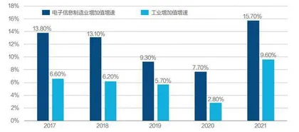 竞逐世界工厂3