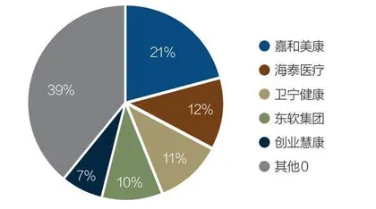 全国医院检验结果互认能结束“一病多查”吗?1