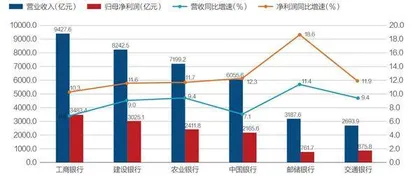 六大银行年报:工行营收高,交行年薪多,中银理财强1