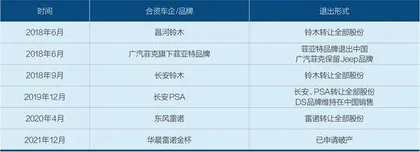 这些合资车企缘何淡出中国?1