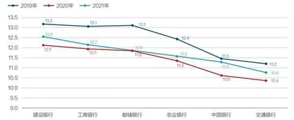 六大银行年报:工行营收高,交行年薪多,中银理财强2