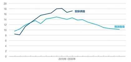 化解房地产风险1
