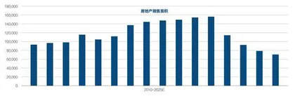 化解房地产风险2