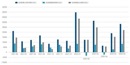 社融回升,货币政策常态回归?1
