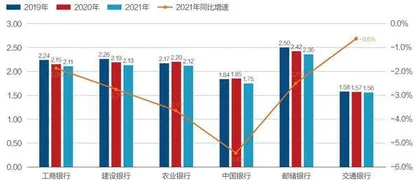 六大银行年报:工行营收高,交行年薪多,中银理财强5