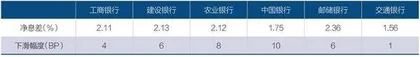 六大银行年报:工行营收高,交行年薪多,中银理财强6