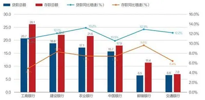 六大银行年报:工行营收高,交行年薪多,中银理财强7