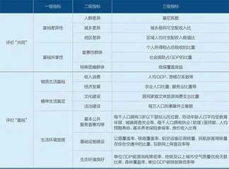 共同富裕新商机1