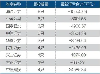 注册制终结“新股不败”1