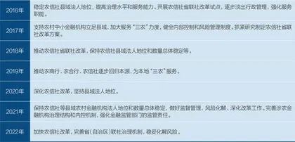 农村金融改革重启1